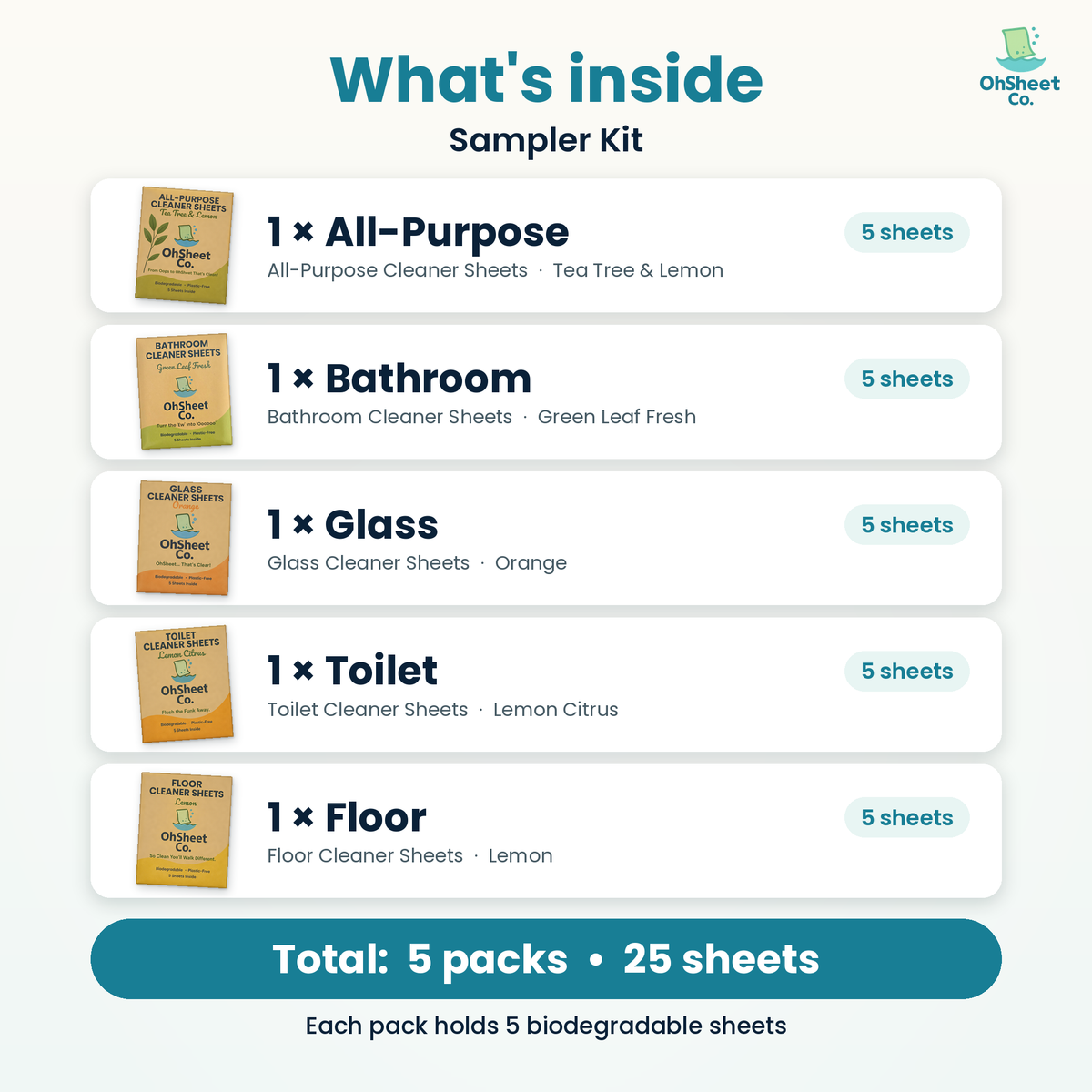 Sampler Kit