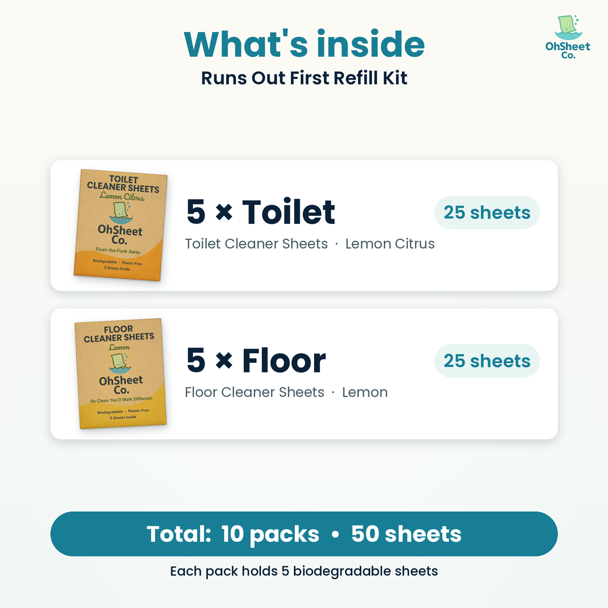Runs Out First Refill Kit